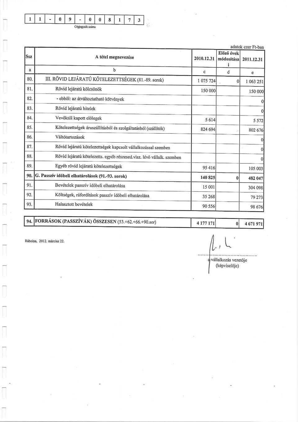 Kdtelezettsdgek 6rusz6lliuisb6l 6s szolg6ltarisb6l (sz6llit6k) 824 694 802 676 86. Vi4lt6taxtozSsok 87. Riivid lej6ratt kcitelezeus gekapcsolt v6llalkoziissal szemben 0 88. Rdyid lejarahi kdtelezetts.