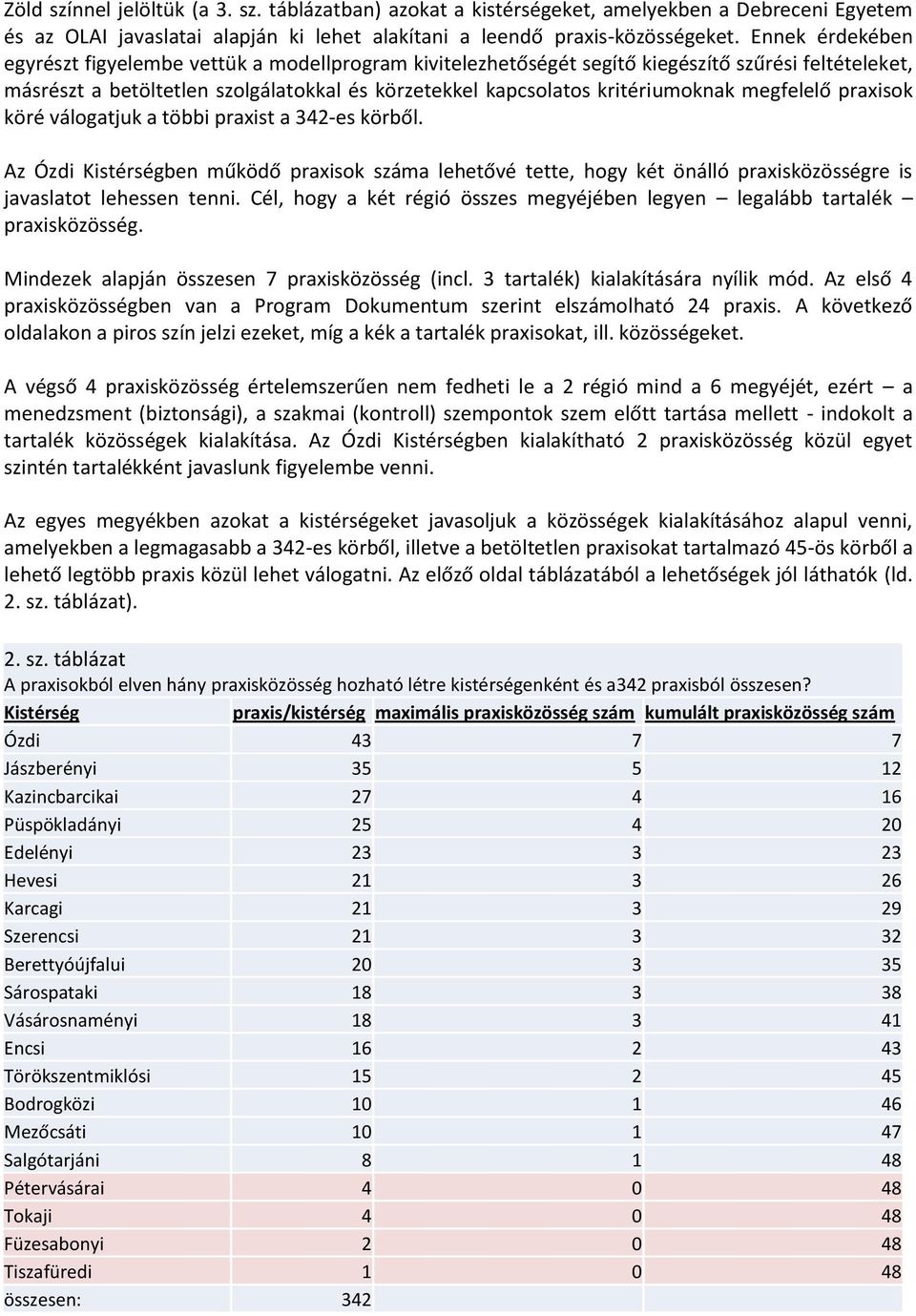 megfelelő praxisok köré válogatjuk a többi praxist a 342-es körből. Az Ózdi Kistérségben működő praxisok száma lehetővé tette, hogy két önálló praxisközösségre is javaslatot lehessen tenni.