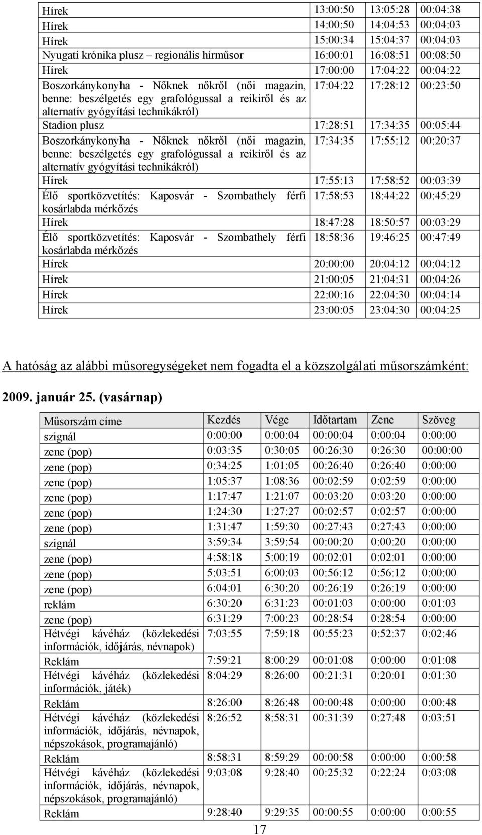 17:34:35 00:05:44 Boszorkánykonyha - Nőknek nőkről (női magazin, 17:34:35 17:55:12 00:20:37 benne: beszélgetés egy grafológussal a reikiről és az alternatív gyógyítási technikákról) Hírek 17:55:13