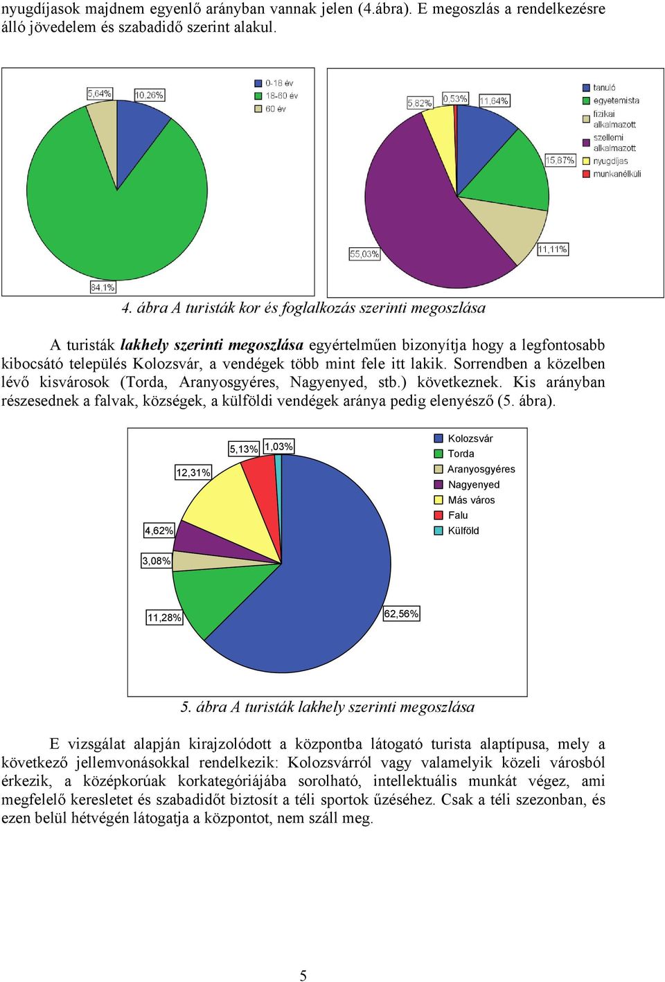 lakik. Sorrendben a közelben lévő kisvárosok (Torda, Aranyosgyéres, Nagyenyed, stb.) következnek. Kis arányban részesednek a falvak, községek, a külföldi vendégek aránya pedig elenyésző (5. ábra).