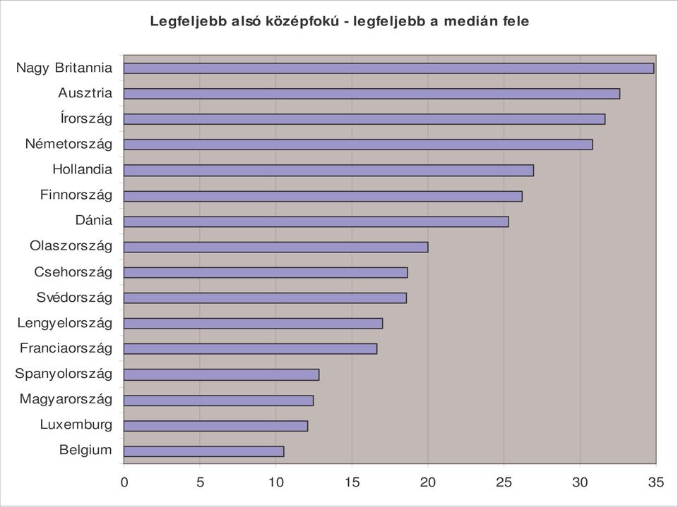 Hollandia Finnország Olaszország
