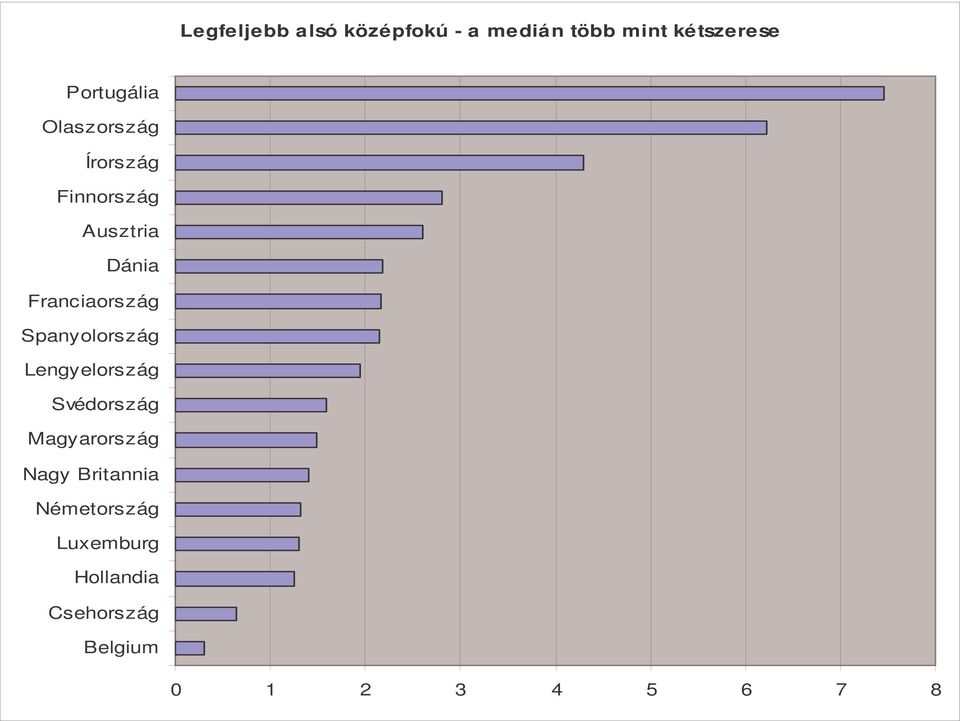 Finnország Spanyolország Lengyelország Nagy