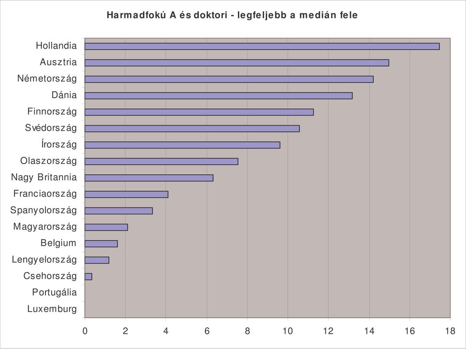Olaszország Nagy Britannia Spanyolország