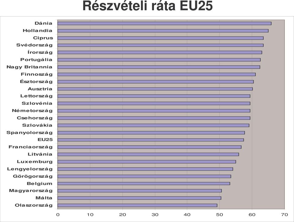 Spa nyolorszá g EU25 Litvá nia Luxe mburg Lengye lorszá g