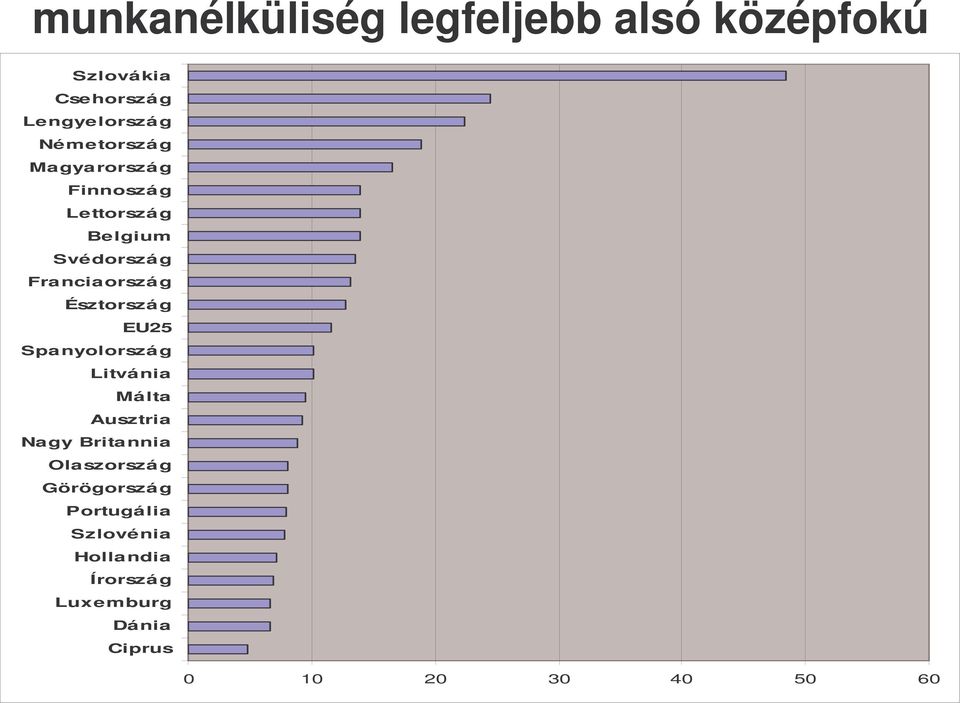 nyolorszá g Litvá nia Málta Nagy Brita nnia Ola szorszá g