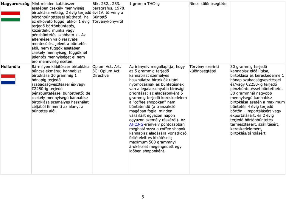 Az elterelésen való részvétel mentesülést jelent a büntetés alól, nem függők esetében csekély mennyiség, függőknél jelentős mennyiséget el nem érő mennyiség esetén.