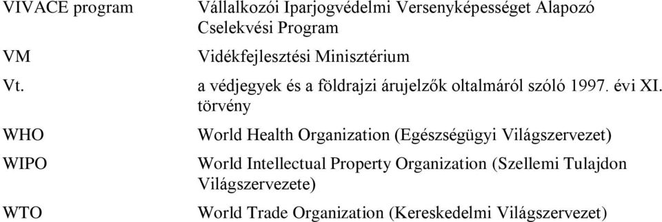Vidékfejlesztési Minisztérium a védjegyek és a földrajzi árujelzők oltalmáról szóló 1997. évi XI.
