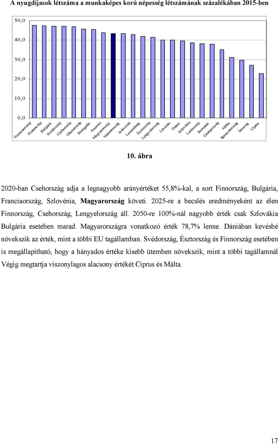 ábra 2020-ban Csehország adja a legnagyobb arányértéket 55,8%-kal, a sort Finnország, Bulgária, Franciaország, Szlovénia, Magyarország követi.