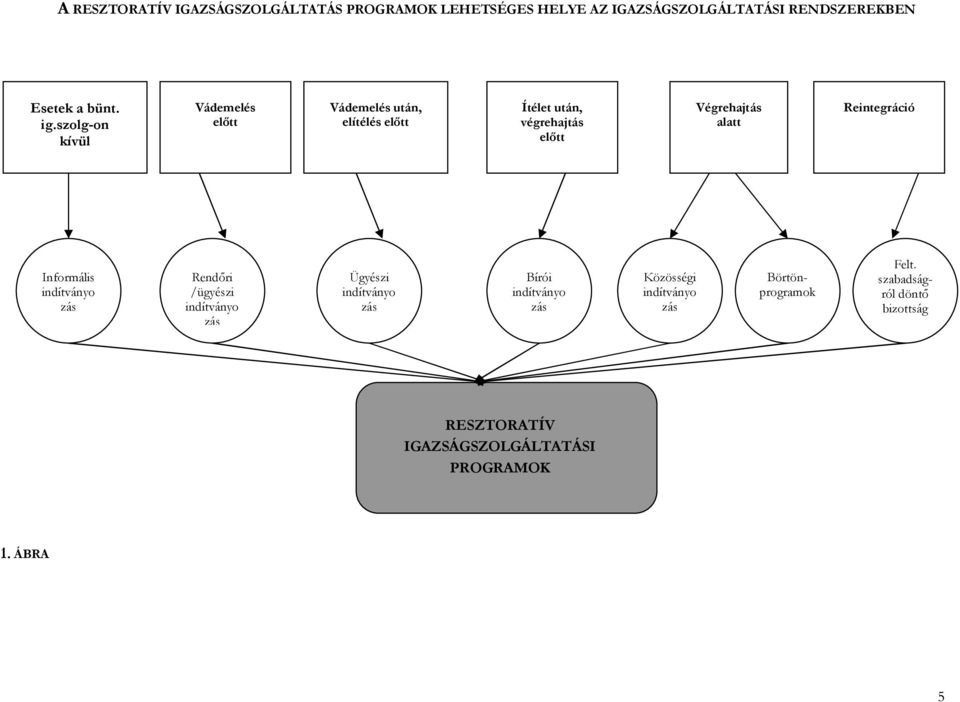 Reintegráció Informális indítványo zás Rendıri /ügyészi indítványo zás Ügyészi indítványo zás Bírói indítványo zás