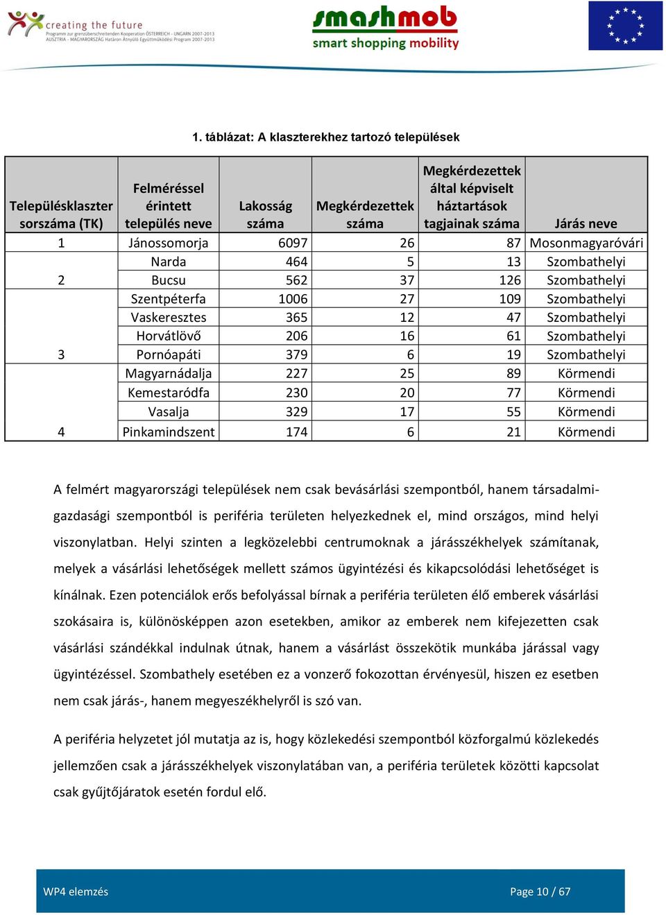 Szombathelyi Horvátlövő 206 16 61 Szombathelyi 3 Pornóapáti 379 6 19 Szombathelyi Magyarnádalja 227 25 89 Körmendi Kemestaródfa 230 20 77 Körmendi Vasalja 329 17 55 Körmendi 4 Pinkamindszent 174 6 21