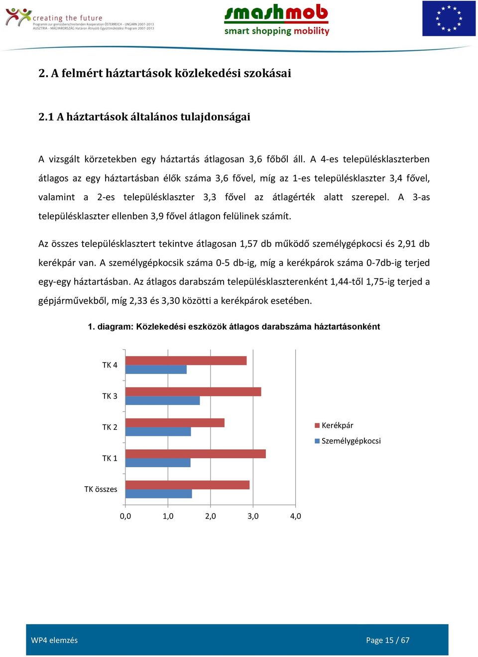 A 3-as településklaszter ellenben 3,9 fővel átlagon felülinek számít. Az összes településklasztert tekintve átlagosan 1,57 db működő személygépkocsi és 2,91 db kerékpár van.