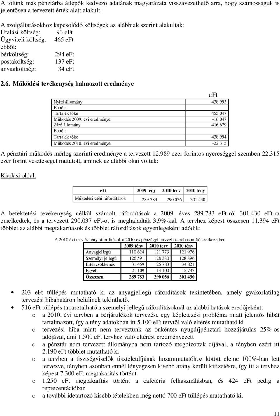 eft ebből: bérköltség: 294 eft postaköltség: 137 eft anyagköltség: 34 eft 2.6. Működési tevékenység halmozott eredménye eft Nyitó állomány 438 993 Ebből: Tartalék tőke 455 047 Működés 2009.