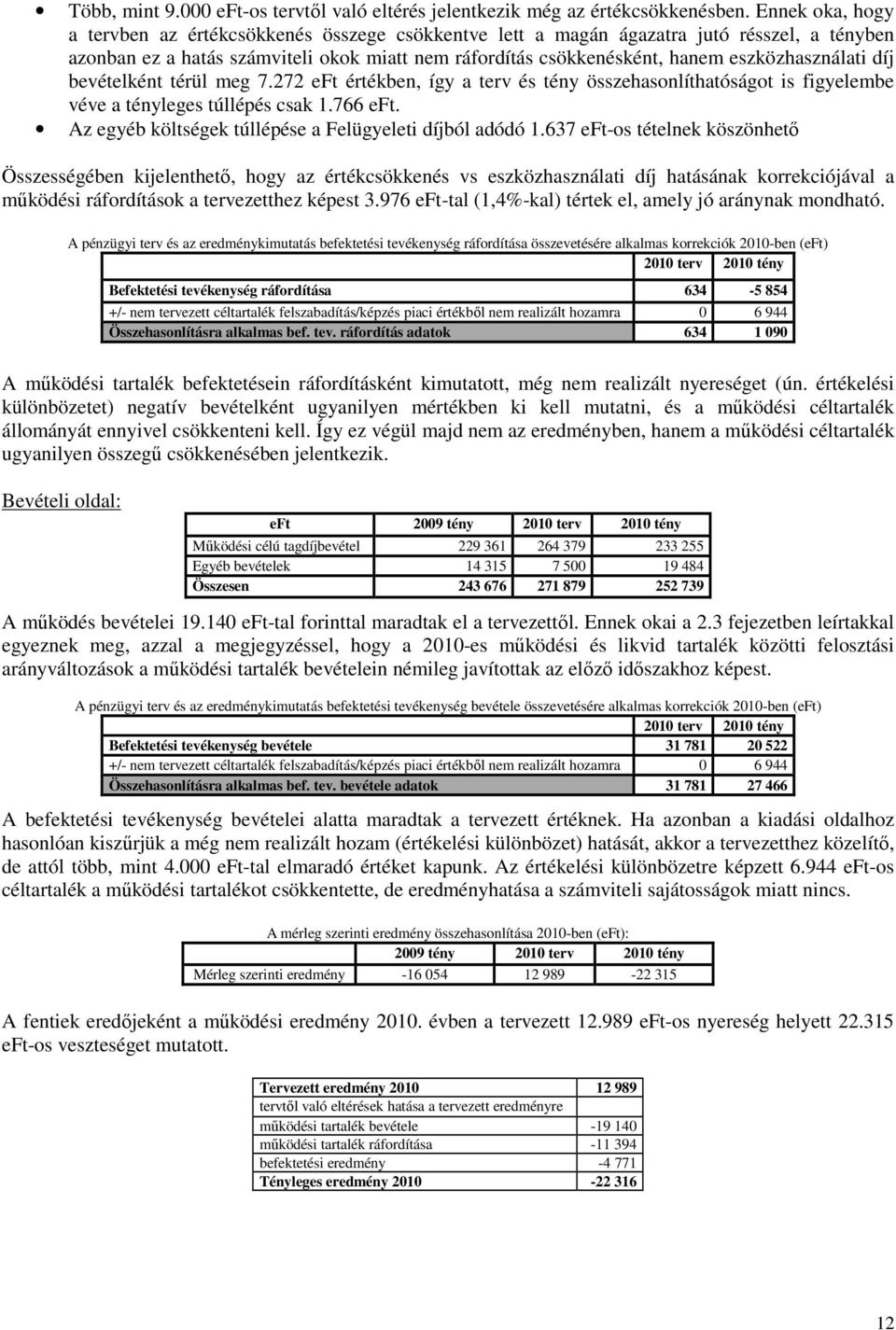 eszközhasználati díj bevételként térül meg 7.272 eft értékben, így a terv és tény összehasonlíthatóságot is figyelembe véve a tényleges túllépés csak 1.766 eft.