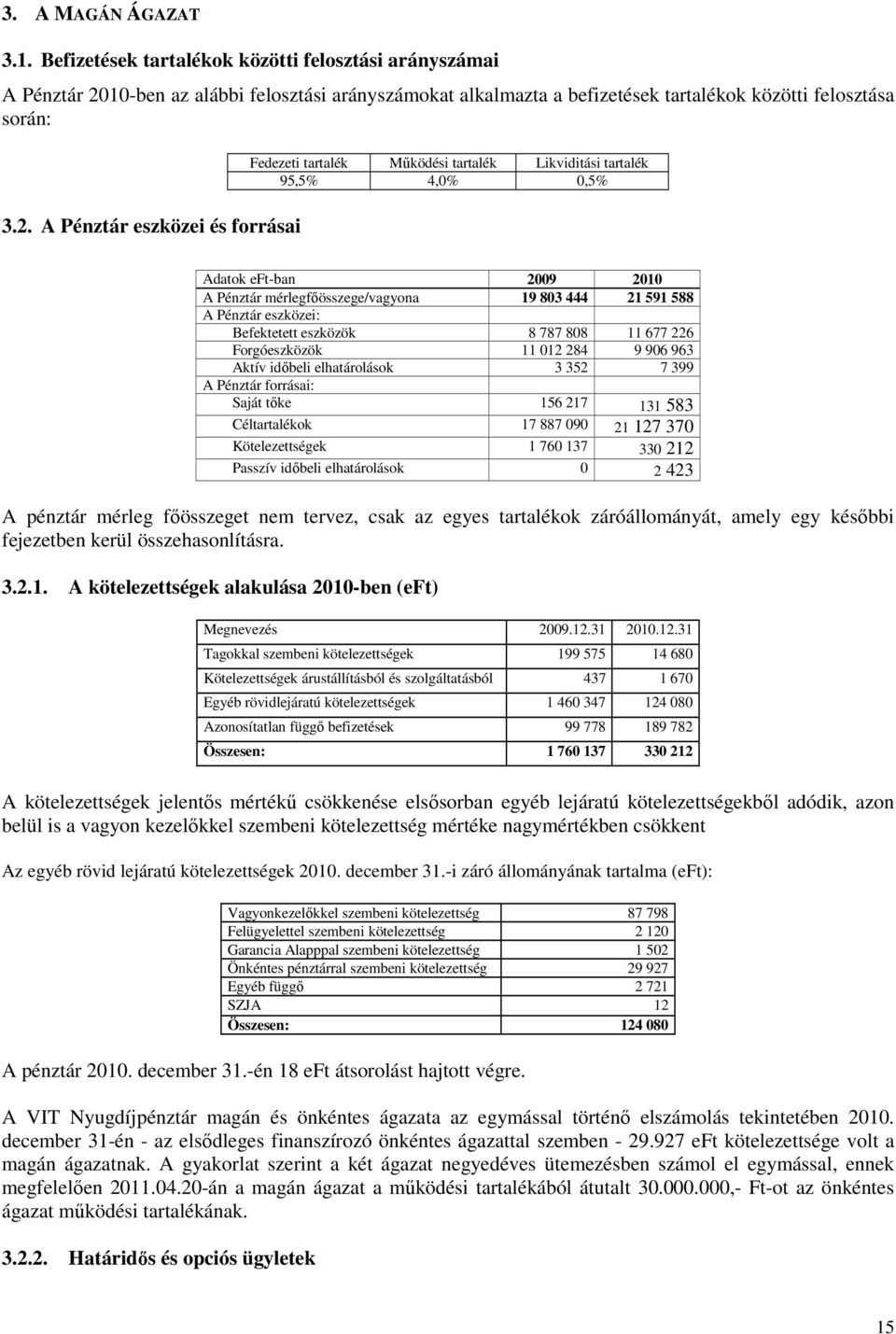 A Pénztár eszközei és forrásai Fedezeti tartalék Működési tartalék Likviditási tartalék 95,5% 4,0% 0,5% Adatok eft-ban 2009 2010 A Pénztár mérlegfőösszege/vagyona 19 803 444 21 591 588 A Pénztár