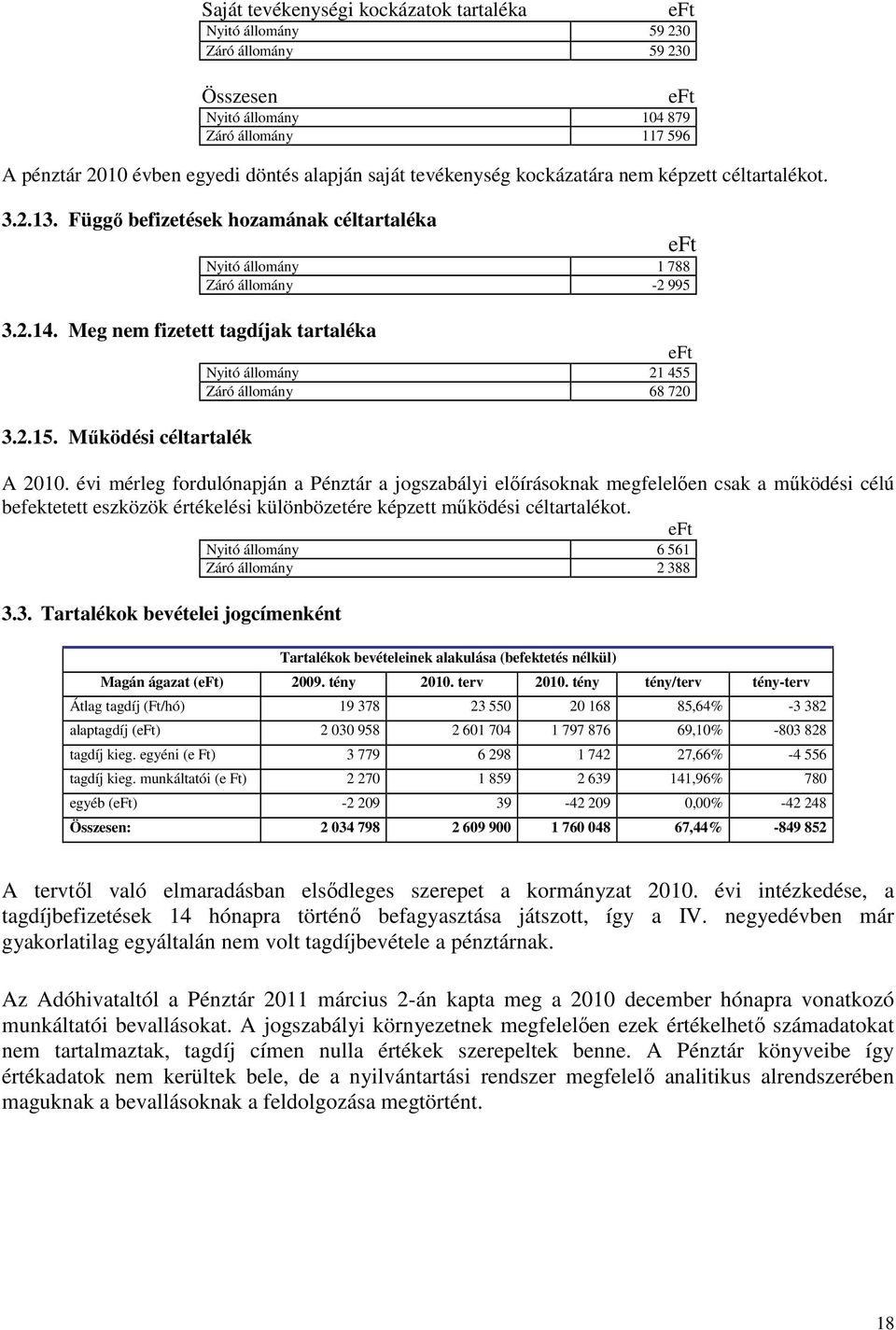 Működési céltartalék eft Nyitó állomány 1 788 Záró állomány -2 995 eft Nyitó állomány 21 455 Záró állomány 68 720 A 2010.