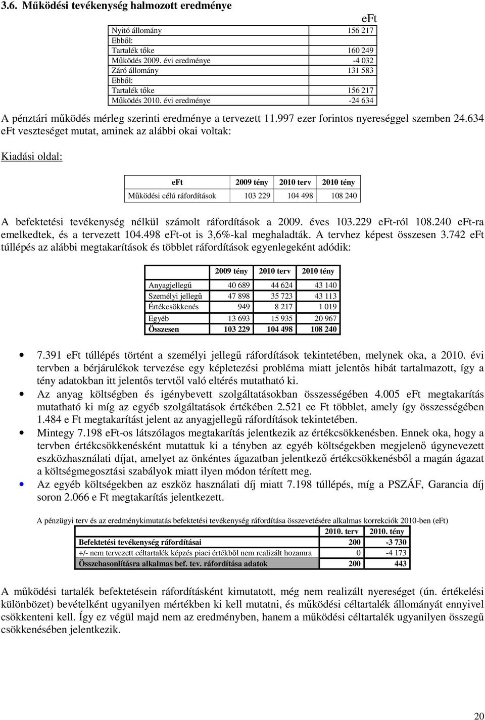 997 ezer forintos nyereséggel szemben 24.