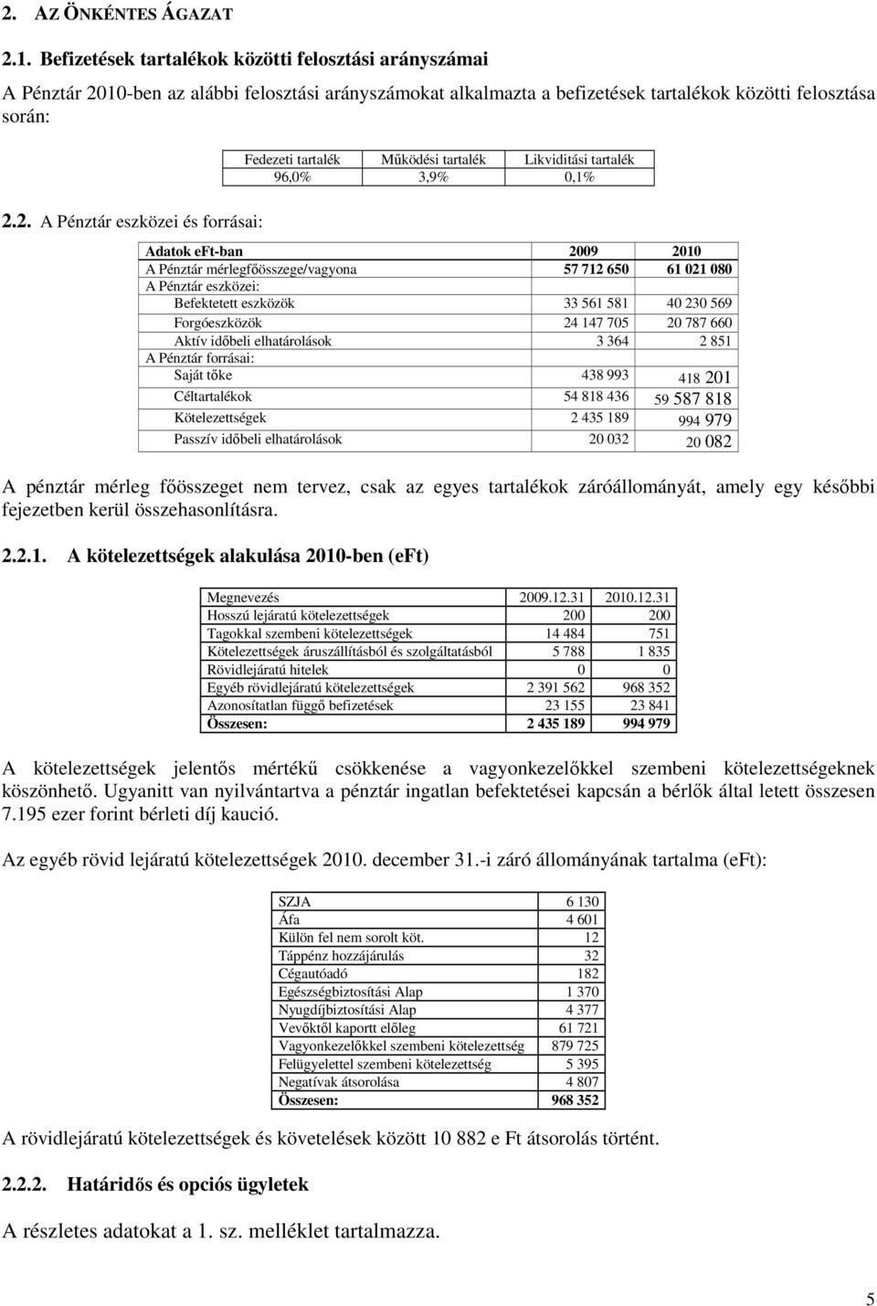 tartalék Likviditási tartalék 96,0% 3,9% 0,1% 2.