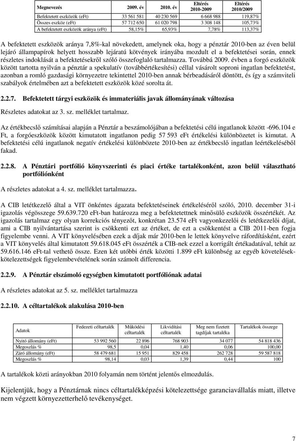 (eft) 58,15% 65,93% 7,78% 113,37% A befektetett eszközök aránya 7,8%-kal növekedett, amelynek oka, hogy a pénztár 2010-ben az éven belül lejáró állampapírok helyett hosszabb lejáratú kötvények