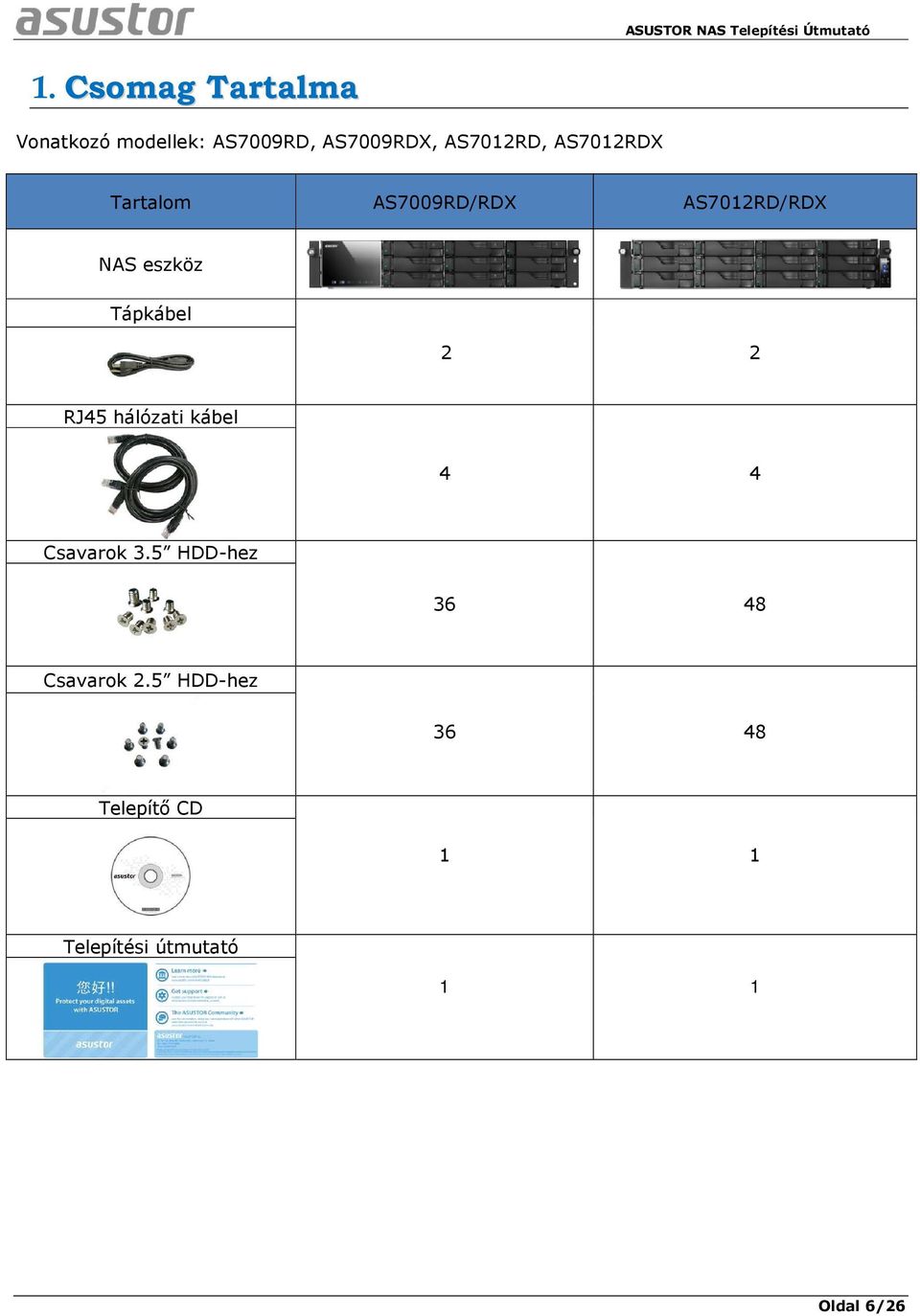 Tápkábel 2 2 RJ45 hálózati kábel 4 4 Csavarok 3.