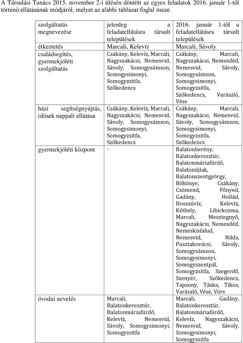 Marcali, gyermekjóléti Nagyszakácsi, Nemesvid, Nagyszakácsi, Nemesdéd, szolgáltatás Sávoly, Somogysámson, Nemesvid, Sávoly, Somogysimonyi, Somogyzsitfa, Szőkedencs Somogysámson, Somogysimonyi,