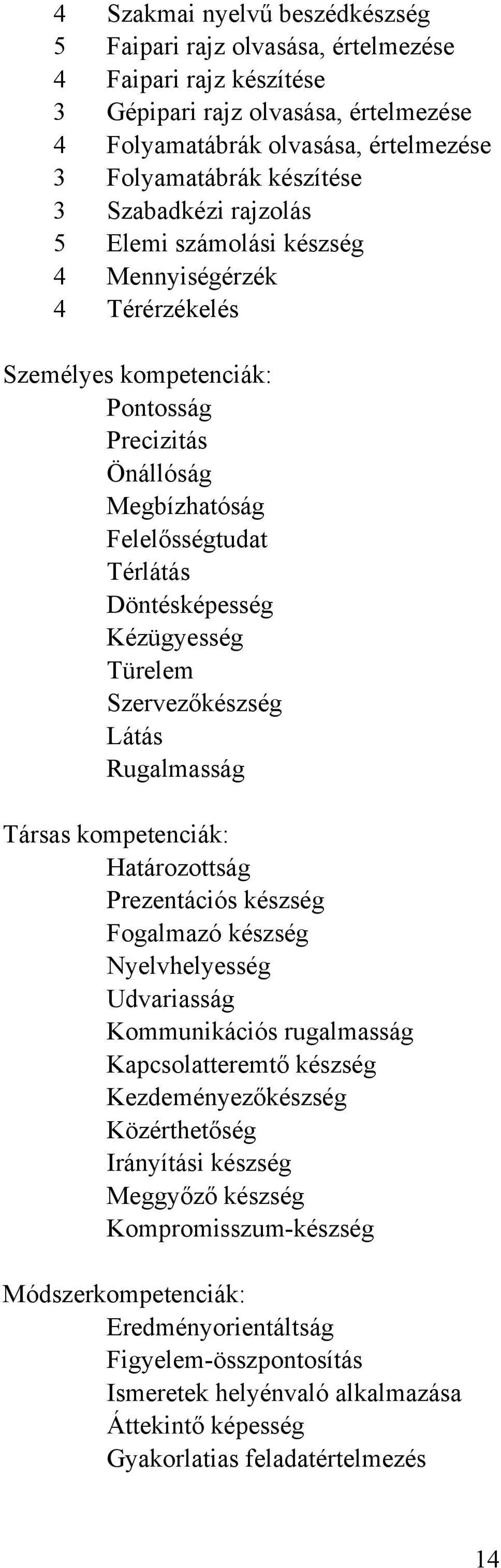 Türelem Szervezőkészség Látás Rugalmasság Társas kompetenciák: Határozottság Prezentációs készség Fogalmazó készség Nyelvhelyesség Udvariasság Kommunikációs rugalmasság Kapcsolatteremtő készség