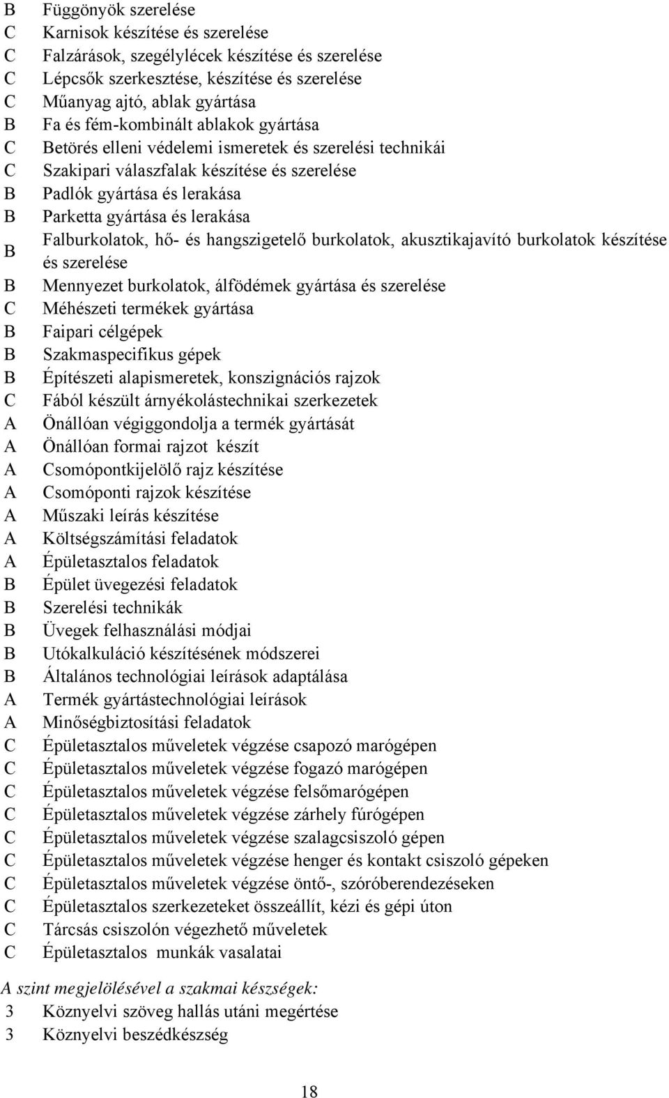 Falburkolatok, hő- és hangszigetelő burkolatok, akusztikajavító burkolatok készítése és szerelése Mennyezet burkolatok, álfödémek gyártása és szerelése Méhészeti termékek gyártása Faipari célgépek