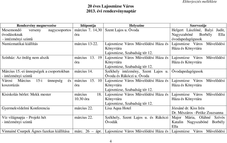 -ei ünnepségek a csoportokban - intézményi Városi Március 15-i ünnepség és koszorúzás Kisiskolás bérlet: Mekk mester március 18. 10.30 Háza és március 14. Székhely intézmény, Szent Lajos u.