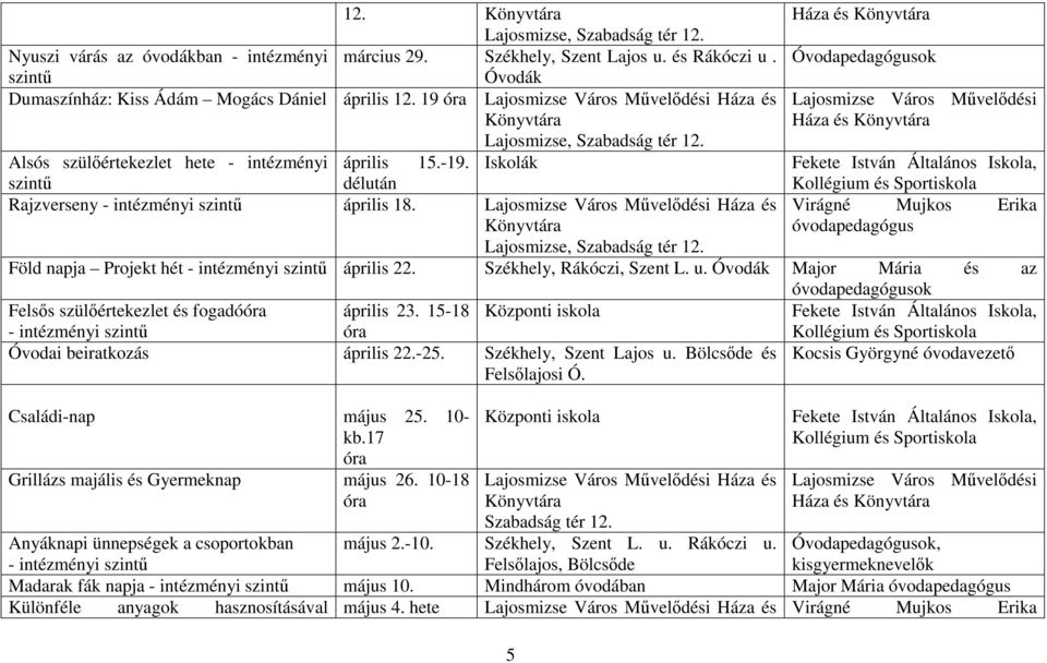 Háza és Virágné Mujkos Erika óvodapedagógus Föld napja Projekt hét - intézményi április 22. Székhely, Rákóczi, Szent L. u.