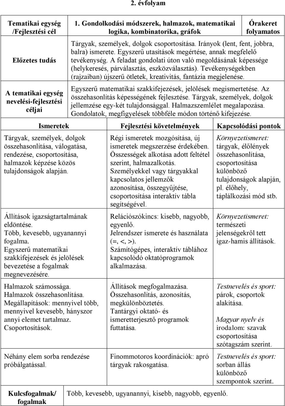 Egyszerű utasítások megértése, annak megfelelő tevékenység. A feladat gondolati úton való megoldásának képessége (helykeresés, párválasztás, eszközválasztás).