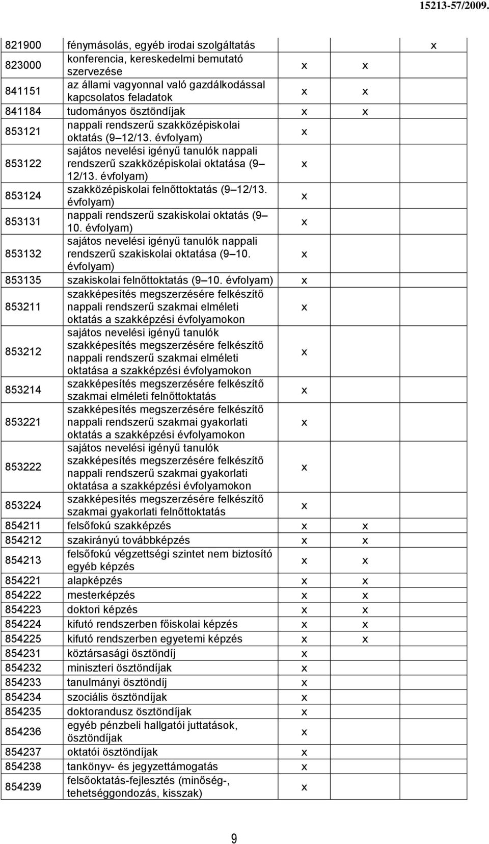 évfolyam) 853124 szakközépiskolai felnőttoktatás (9 12/13. évfolyam) 853131 nappali rendszerű szakiskolai oktatás (9 10.