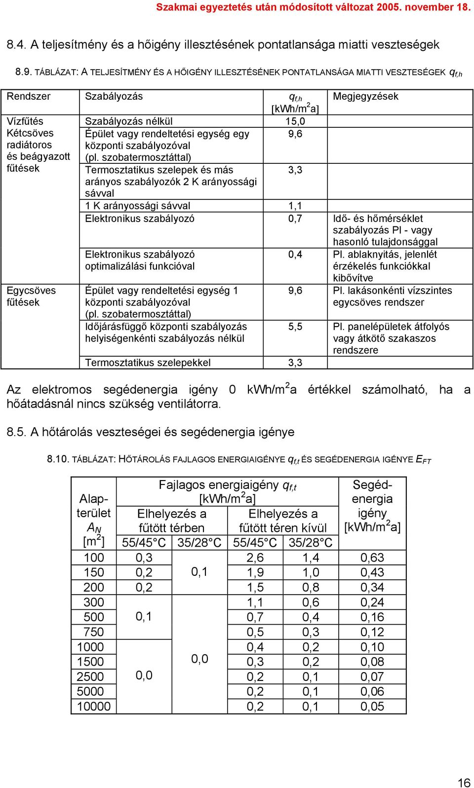 rendeltetési egység egy 9,6 radiátoros és beágyazott fűtések központi szabályozóval (pl.