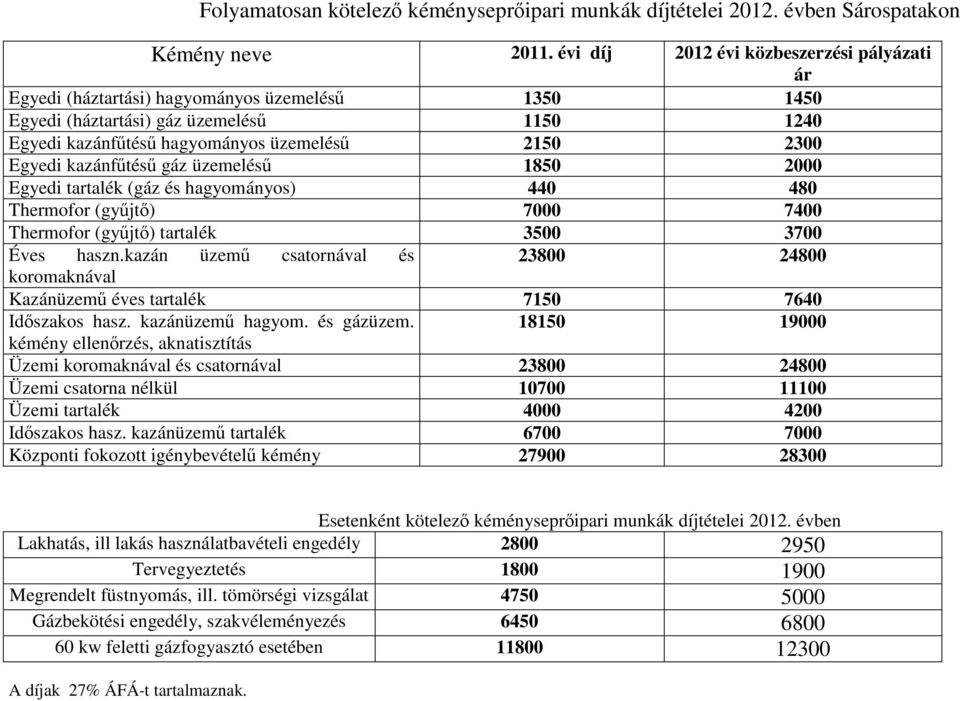 kazánfőtéső gáz üzemeléső 1850 2000 Egyedi tartalék (gáz és hagyományos) 440 480 Thermofor (győjtı) 7000 7400 Thermofor (győjtı) tartalék 3500 3700 Éves haszn.