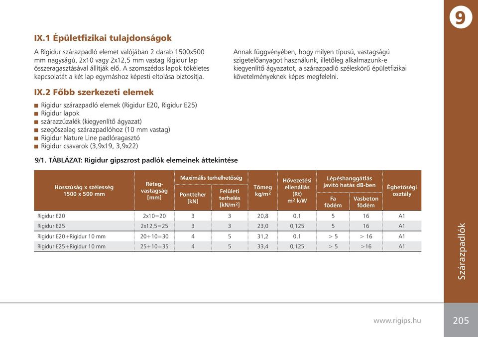 2 Fôbb szerkezeti elemek Rigidur szárazpadló elemek (Rigidur E20, Rigidur E25) Rigidur lapok szárazzúzalék (kiegyenlítô ágyazat) szegôszalag szárazpadlóhoz (10 mm vastag) Rigidur Nature Line