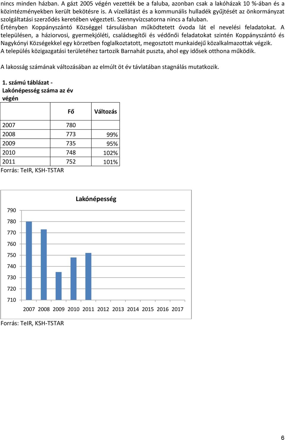 Értényben Koppányszántó Községgel társulásban működtetett óvoda lát el nevelési feladatokat.