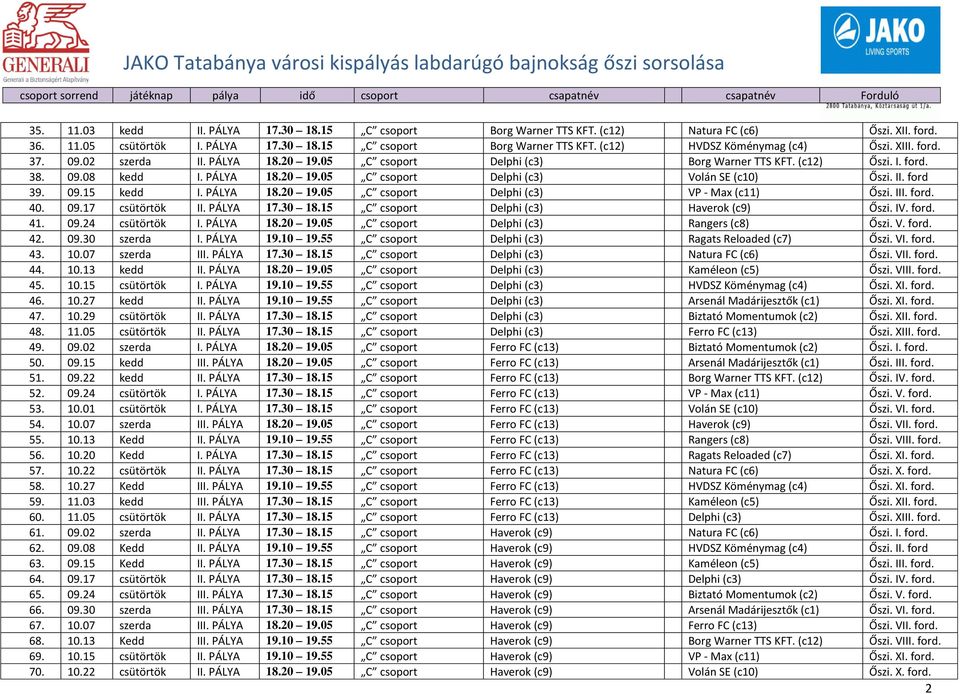 09.15 kedd I. PÁLYA 18.20 19.05 C csoport Delphi (c3) VP - Max (c11) Őszi. III. ford. 40. 09.17 csütörtök II. PÁLYA 17.30 18.15 C csoport Delphi (c3) Haverok (c9) Őszi. IV. ford. 41. 09.24 csütörtök I.