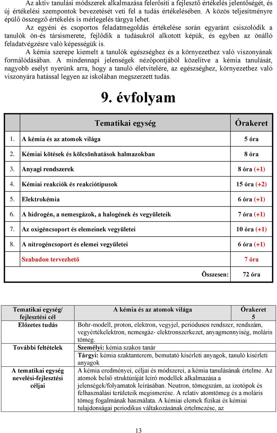 Az egyéni és csoportos feladatmegoldás értékelése során egyaránt csiszolódik a tanulók ön-és társismerete, fejlődik a tudásukról alkotott képük, és egyben az önálló feladatvégzésre való képességük is.