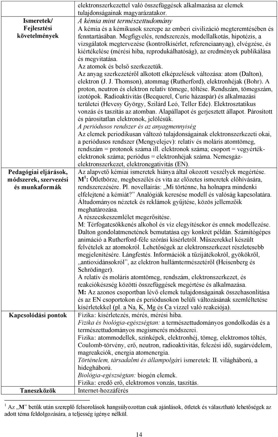 Megfigyelés, rendszerezés, modellalkotás, hipotézis, a vizsgálatok megtervezése (kontrolkísérlet, referenciaanyag), elvégzése, és kiértékelése (mérési hiba, reprodukálhatóság), az eredmények