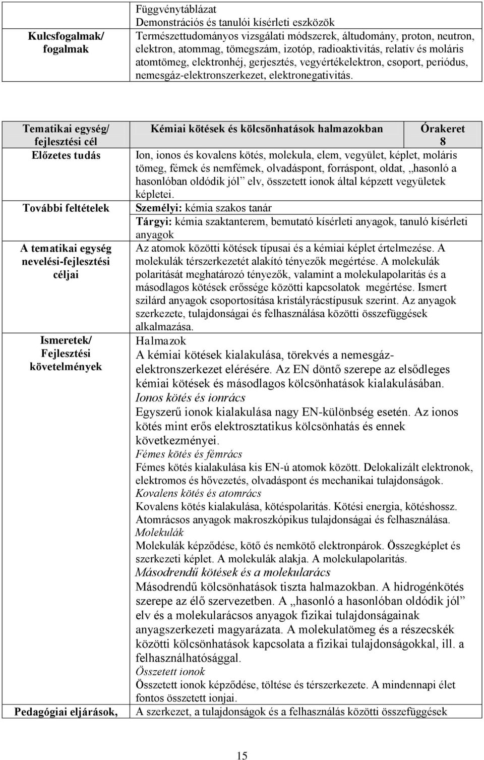 Tematikai egység/ A tematikai egység nevelési-fejlesztési céljai Pedagógiai eljárások, Kémiai kötések és kölcsönhatások halmazokban Órakeret 8 Ion, ionos és kovalens kötés, molekula, elem, vegyület,