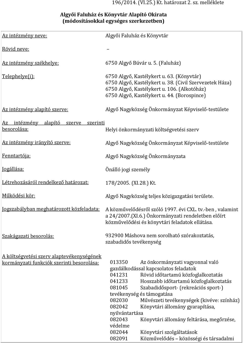 Faluház és Könyvtár 6750 Algyő Búvár u. 5. (Faluház) 6750 Algyő, Kastélykert u. 63. (Könyvtár) 6750 Algyő, Kastélykert u. 38. (Civil Szervezetek Háza) 6750 Algyő, Kastélykert u. 106.