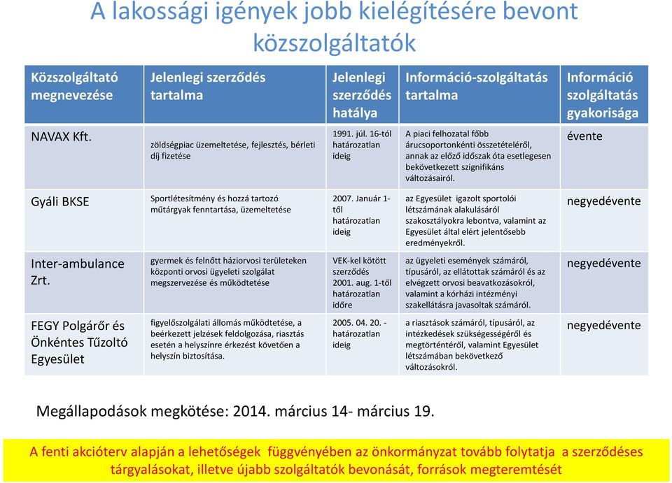 16-tól határozatlan ideig A piaci felhozatal főbb árucsoportonkénti összetételéről, annak az előző időszak óta esetlegesen bekövetkezett szignifikáns változásairól.
