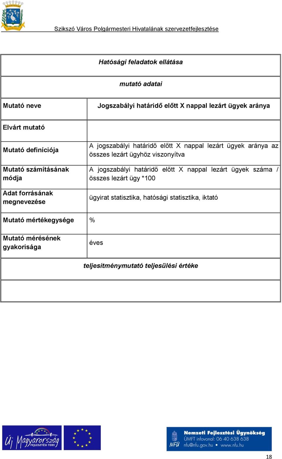 viszonyítva A jogszabályi határidő előtt X nappal lezárt ügyek száma / összes lezárt