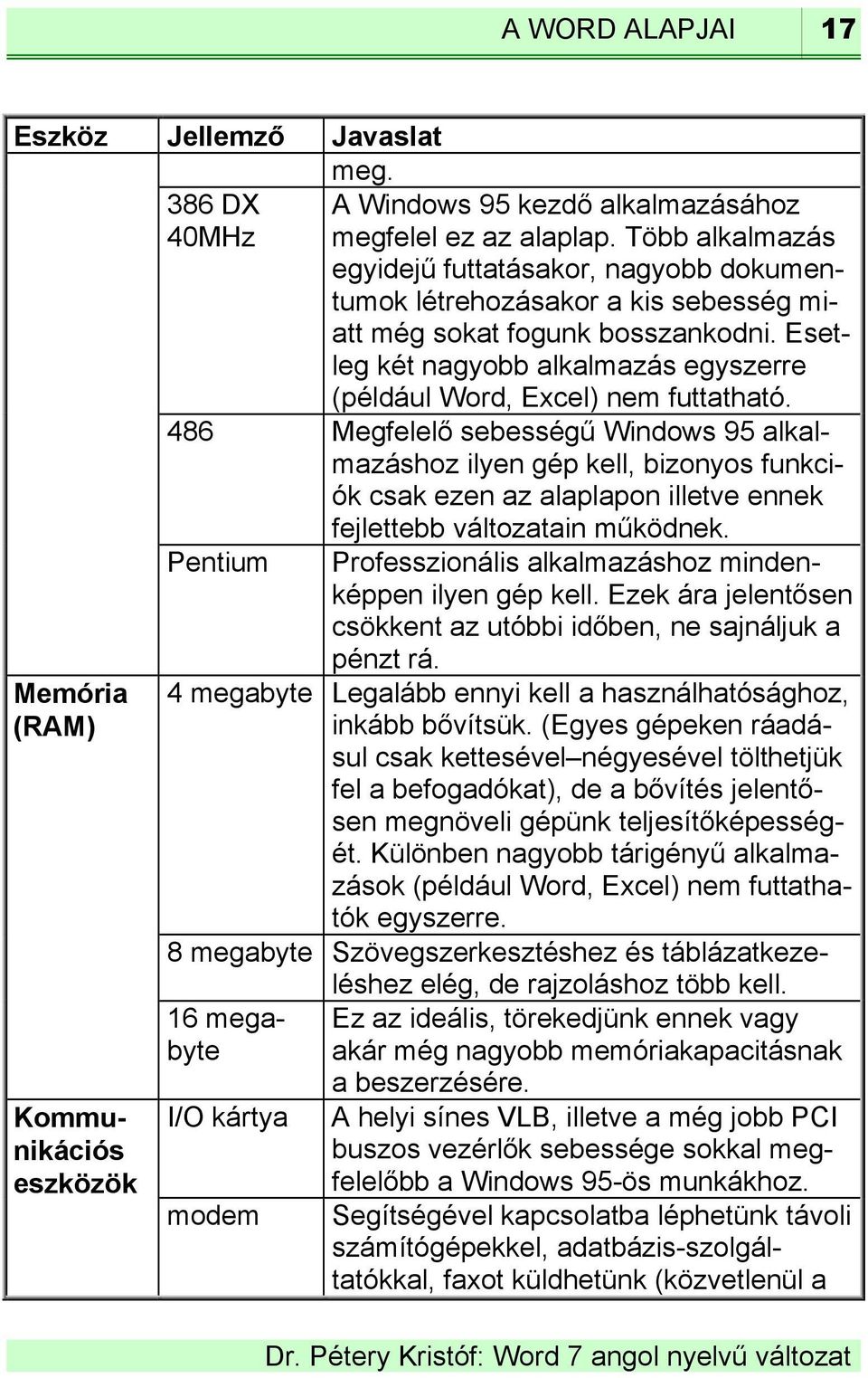 Esetleg két nagyobb alkalmazás egyszerre (például Word, Excel) nem futtatható.
