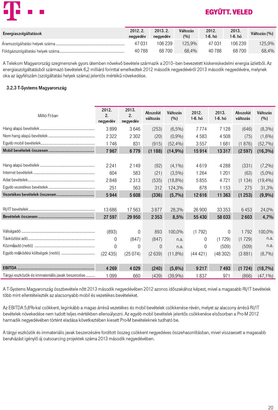 Az energiaszolgáltatásból származó bevételek 6,2 milliárd forinttal emelkedtek 2012 második éről 2013 második ére, melynek oka az ügyfélszám (szolgáltatási helyek száma) jelentős mértékű növekedése.