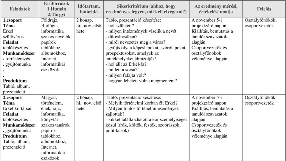 Sikerkritérium (ahhoz, hogy eredményes legyen, mit kell elvégezni?) - hol született? - milyen intézmények viselik a nevét szülıvárosában? - mirıl nevezetes még a város?