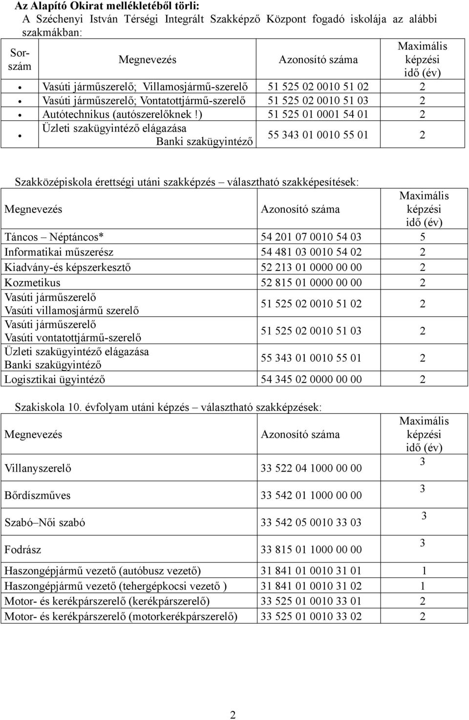 ) 51 525 01 0001 54 01 2 Üzleti szakügyintéző elágazása Banki szakügyintéző 55 4 01 0010 55 01 2 Szakközépiskola érettségi utáni szakképzés választható szakképesítések: Táncos Néptáncos* 54 201 07