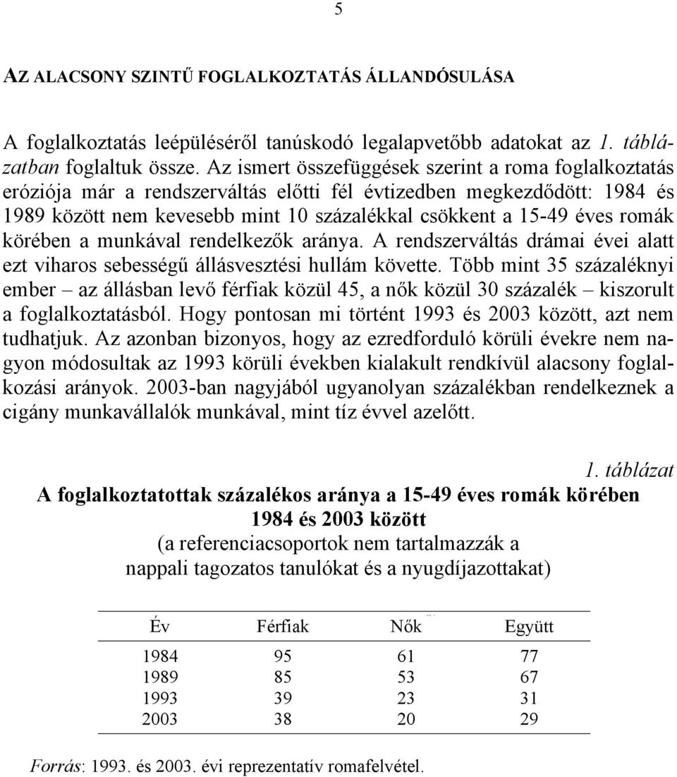 romák körében a munkával rendelkezők aránya. A rendszerváltás drámai évei alatt ezt viharos sebességű állásvesztési hullám követte.