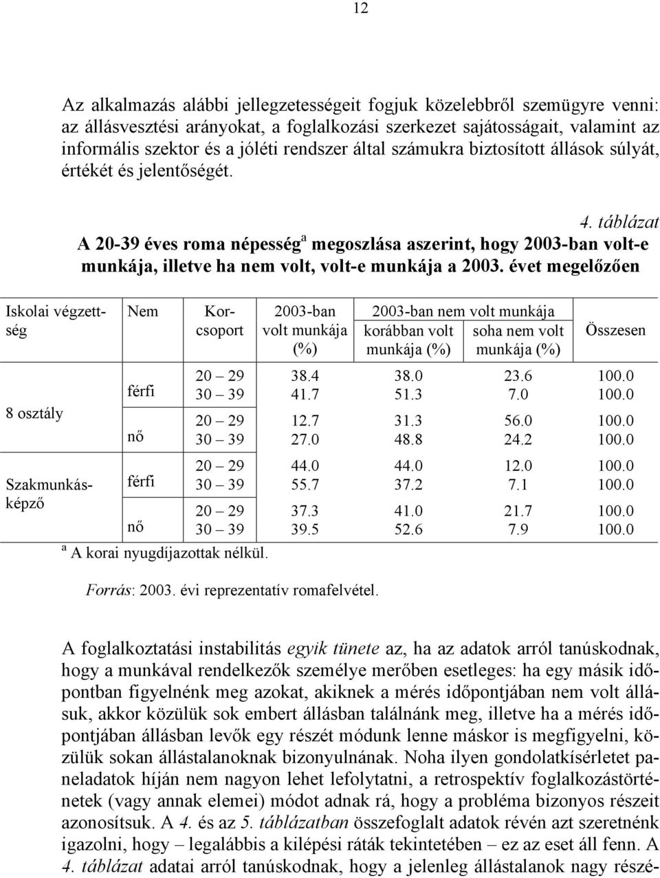 táblázat A 20-39 éves roma népesség a megoszlása aszerint, hogy 2003-ban volt-e munkája, illetve ha nem volt, volt-e munkája a 2003.