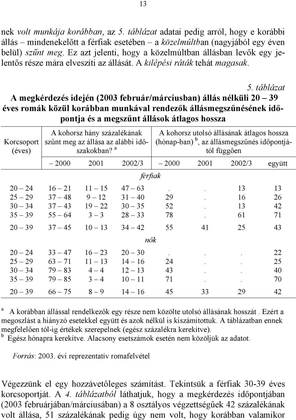táblázat A megkérdezés idején (2003 február/márciusban) állás nélküli 20 39 éves romák közül korábban munkával rendezők állásmegszűnésének időpontja és a megszűnt állások átlagos hossza Korcsoport