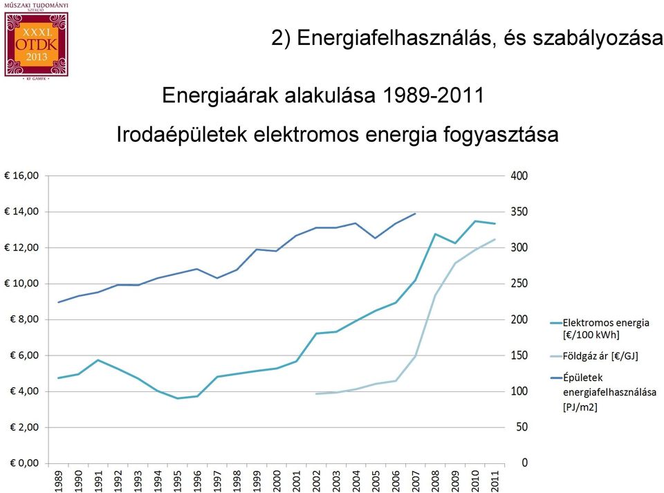 alakulása 1989-2011