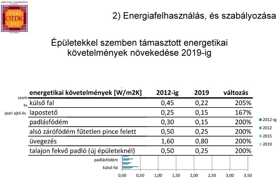 és kapu, tűzgátló ajtó és kapu (fűtött tér határolása) tetőfelülvilágító homlokzati üvegfal, függönyfal fa vagy pvc homlokzati